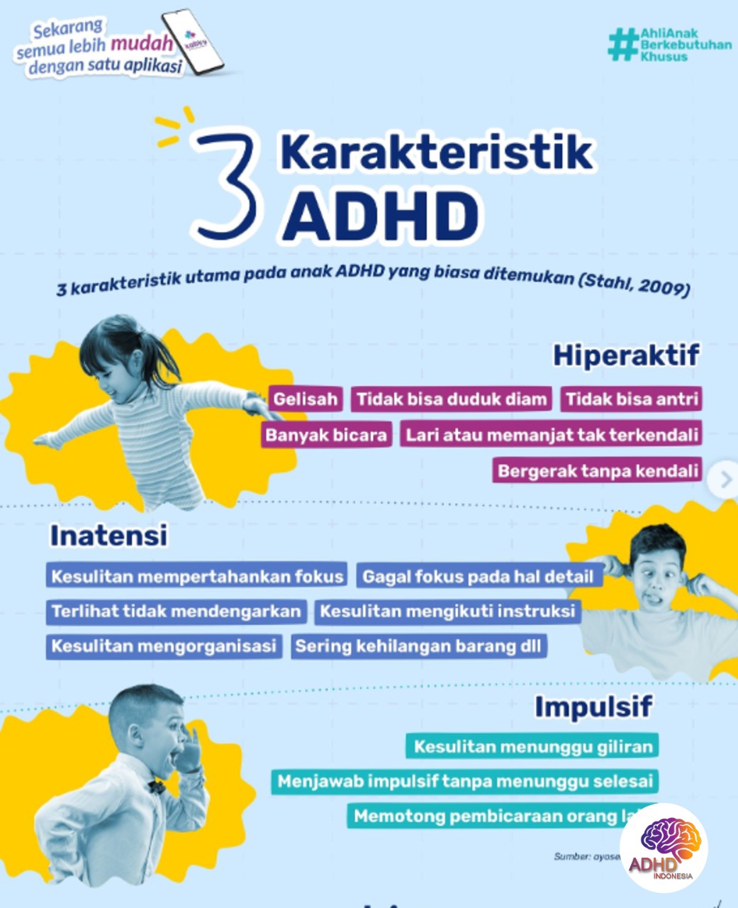 Jenis-Jenis ADHD dan Karakteristik Anak di Kabupaten Mesuji